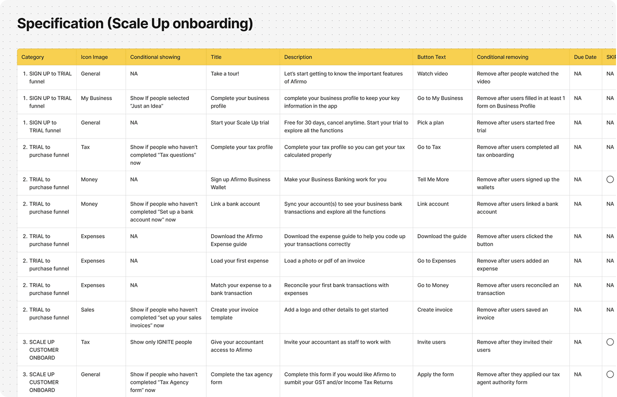 Specification table for Scale Up onboarding