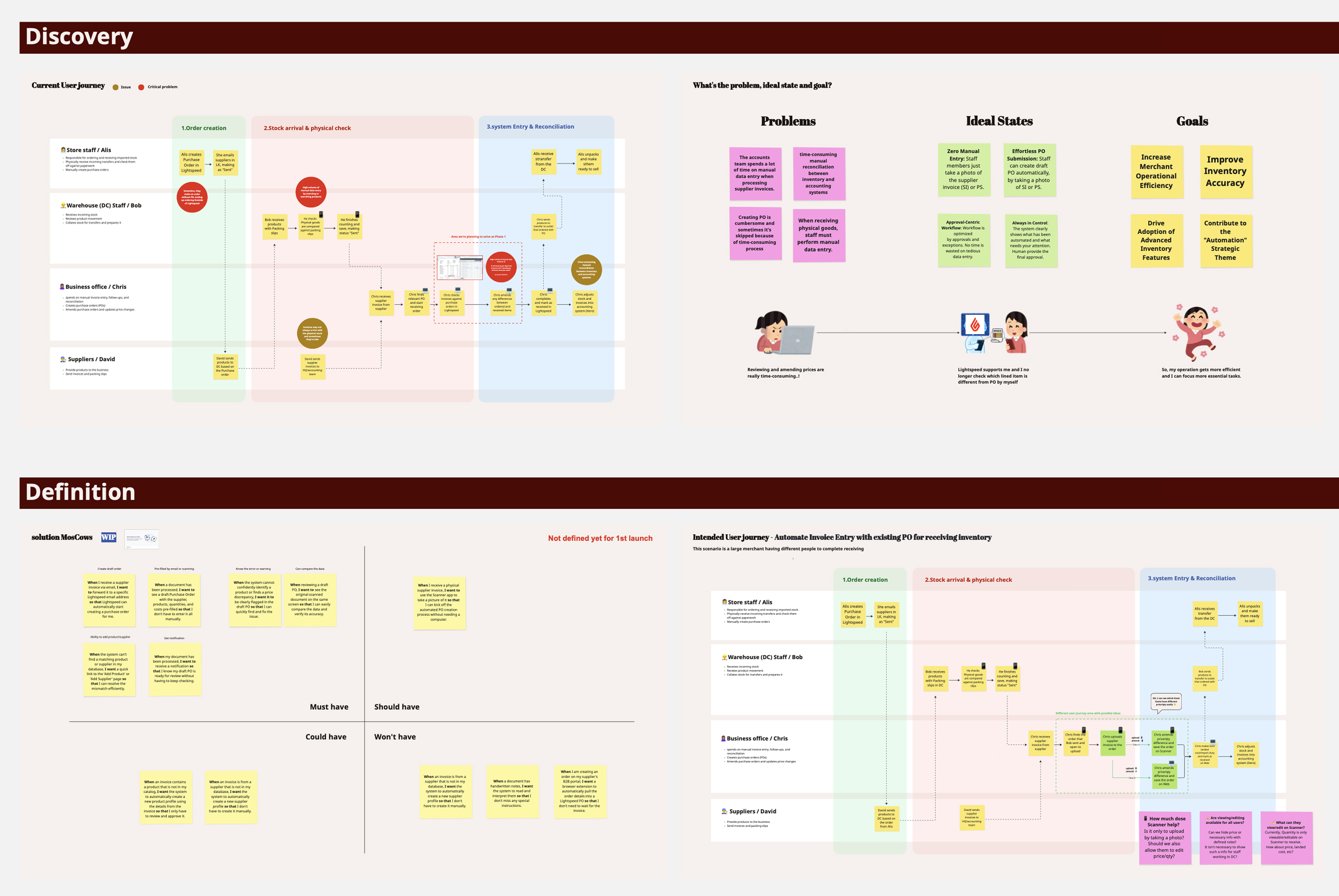 Current and ideal receiving workflow mapping