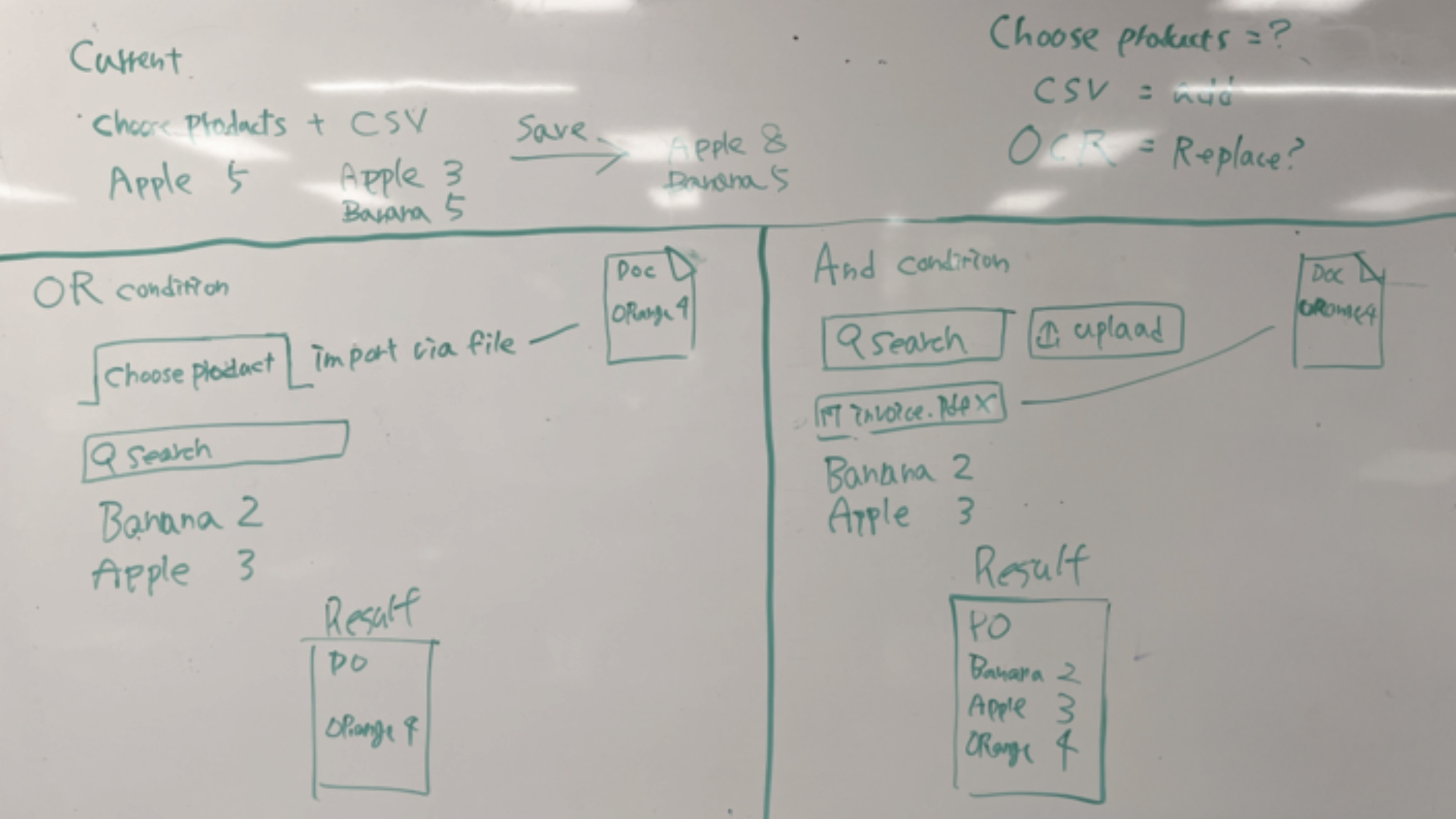 Whiteboard exploration of the end-to-end automated purchase order workflow